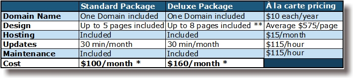 Pricing Chart